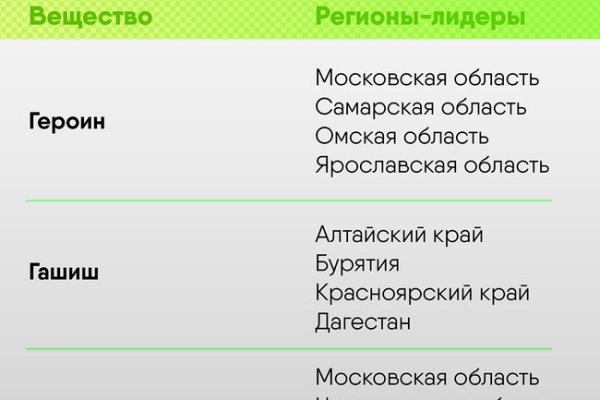 Кракен новая гидра